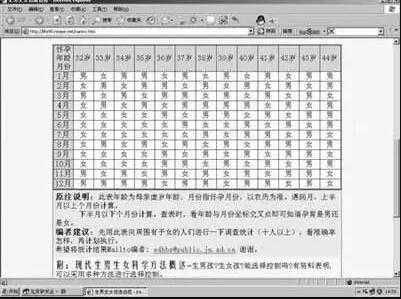 清宫图准确度高不高？清宫图是真的吗？插图