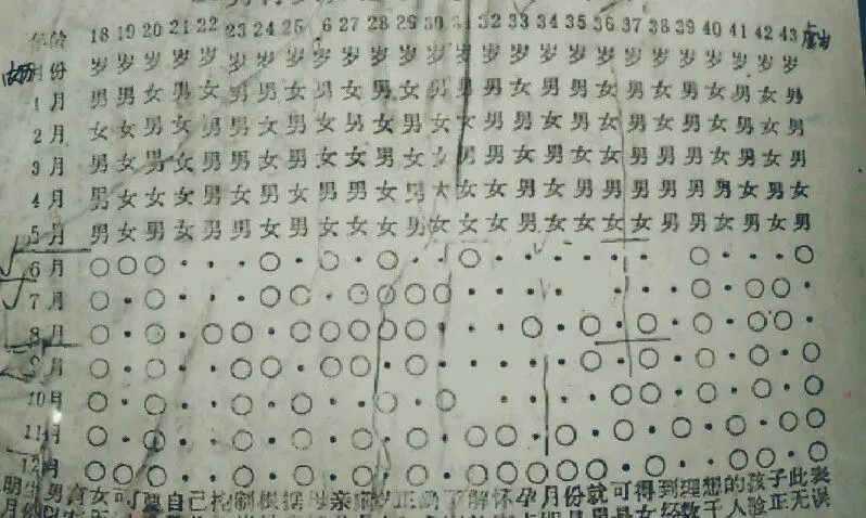 双岁单月生男口诀准吗？双岁单月生男口诀和清宫表哪个概率高？插图