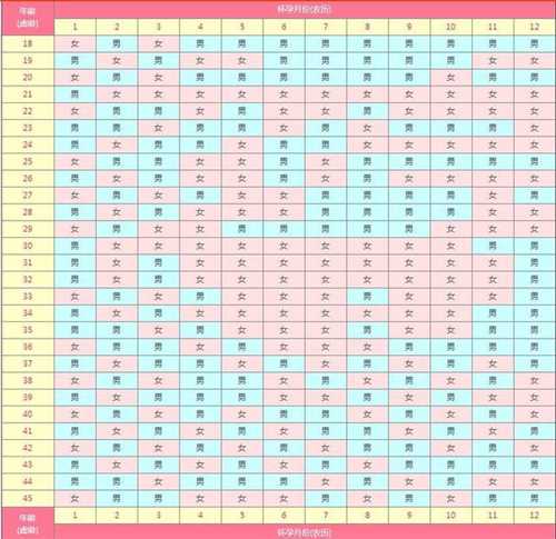 2024生男生女清宫图准吗?清宫图是如何计算生男生女的插图1 undefined