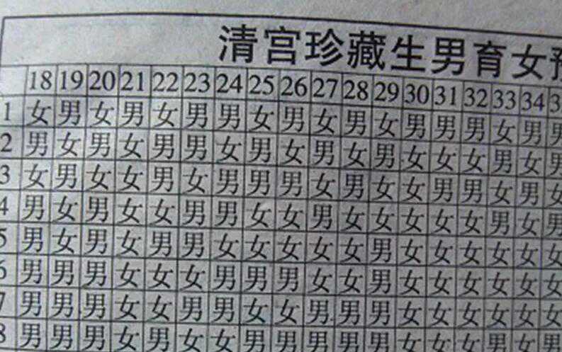 清宫表2024年清宫图准吗？附详细清宫图计算过程？插图