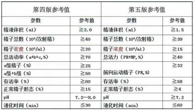 高龄做试管前要做的检查清单插图