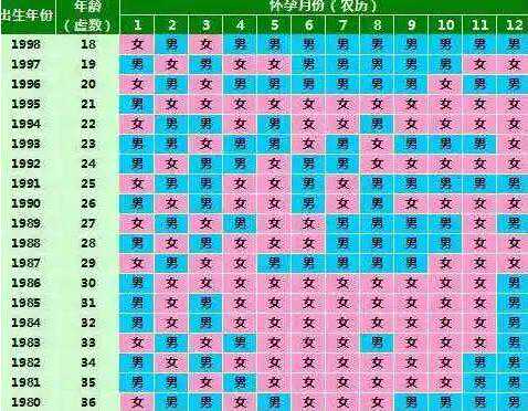 2024清宫图闰年怎么算？闰年清宫图有区别吗？插图1
