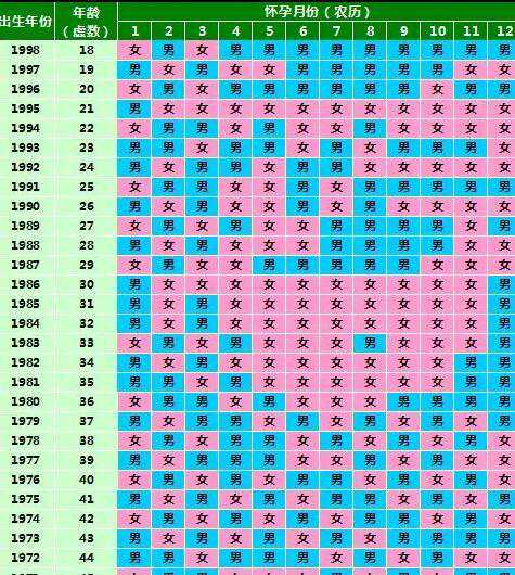 生男生女清宫图2024阴历年推算表？清宫图阴历准不准？插图2