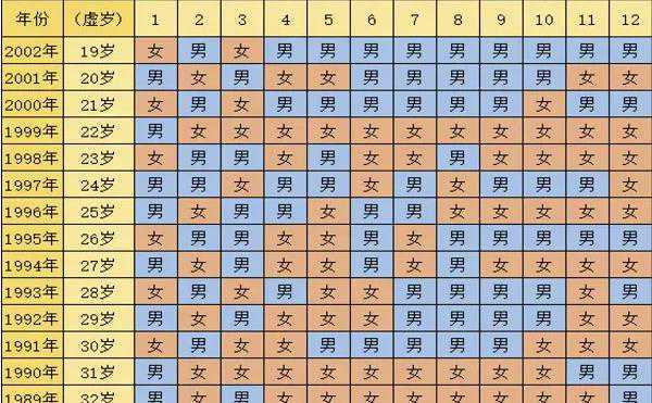 生男生女清宫图2024年推算表准确率高吗?插图