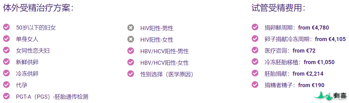 俄罗斯下一代诊所（NGC）/next generation clinic插图2