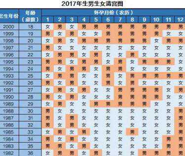 七七四十九和清宫图哪个最准？如何正确生男娃？插图