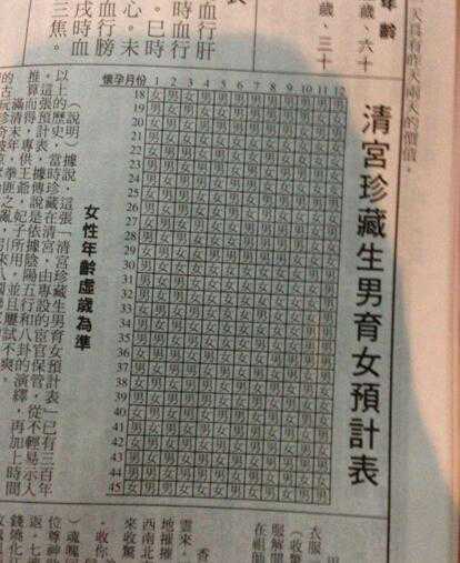 最老最准的清宫表图2024年？清宫表具体怎么看？插图