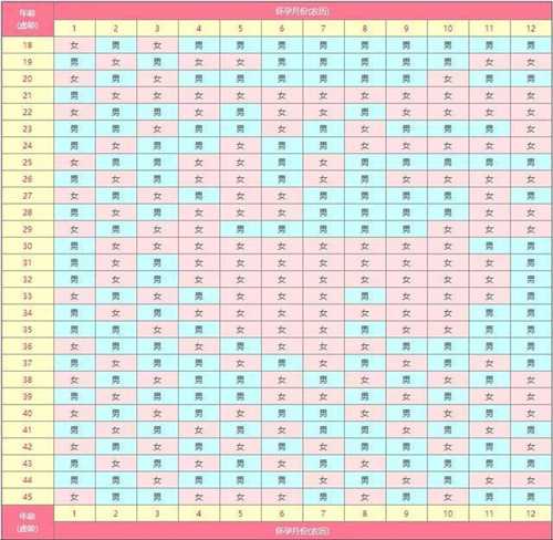 2024年清宫图表最准确版本?清宫图准确算法介绍插图 undefined