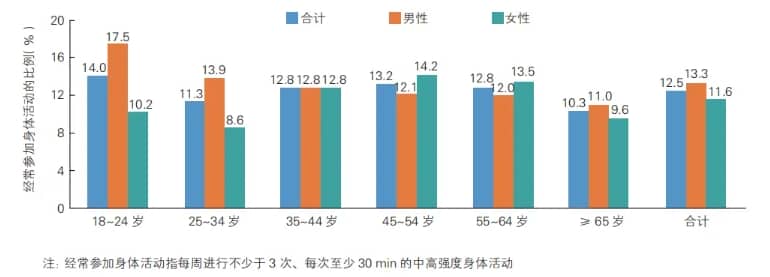 宫腔粘连的危害和治疗方法插图