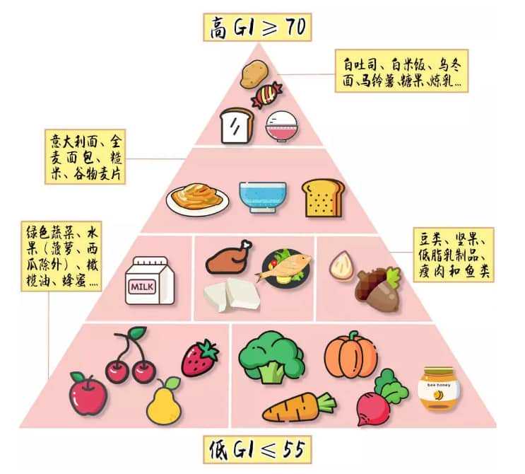 宫腔粘连自查与检查方法插图