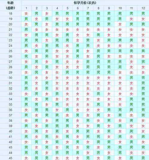 清宫表受孕月是指同房月份吗？清宫表如何判断受孕月？插图