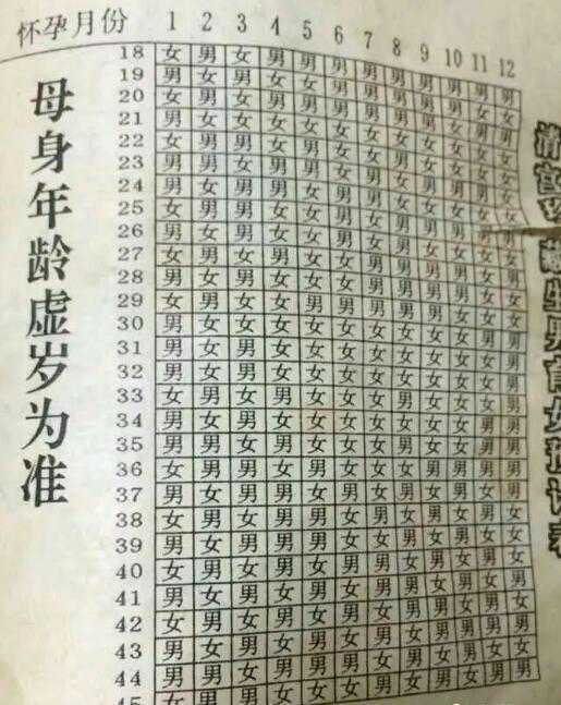 清宫表准吗准确率多少？附详细清宫表解读？插图1