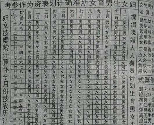 清宫表2024生男生女图正确对照方法？清宫图怎么对照？插图