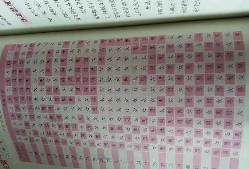 49公式和清宫表的区别是什么？哪种更准一些？插图2