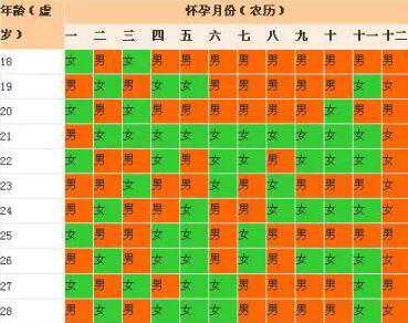 清宫图2024年生男生女怎么看准不？附正确使用方法？插图