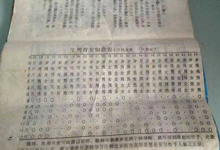 清宫表2024生男生女图正确对照方法？清宫图怎么对照？插图1