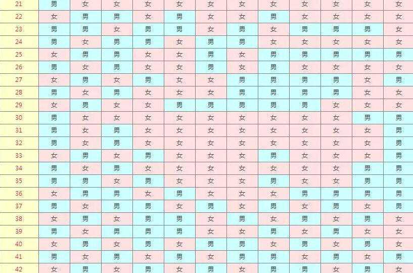 清宫表计算生男生女计算器？清宫表准吗？插图2