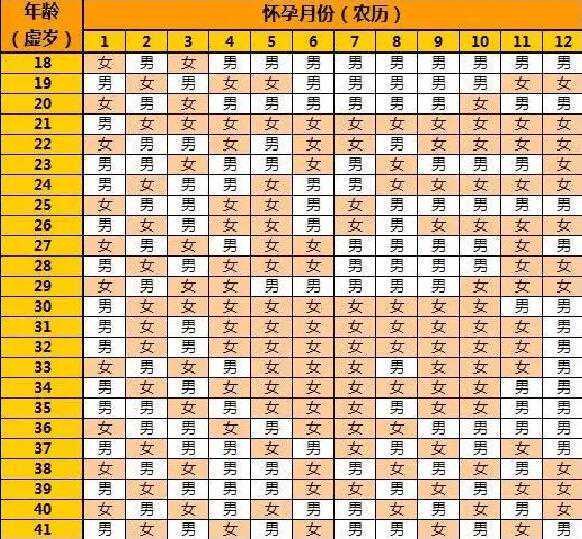 2024清宫表准确率100%是真的吗？清宫图有多准？插图1