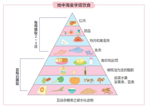 宫寒会影响怀孕吗？艾灸能不能改善宫寒