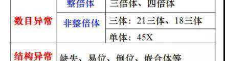 做试管婴儿胚胎停育、空孕囊，都是怎么一回事？插图2