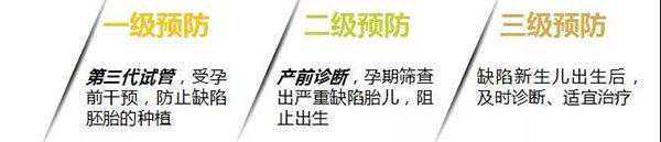 干货！试管婴儿技术助孕，你未必需要“顶级配置”插图3