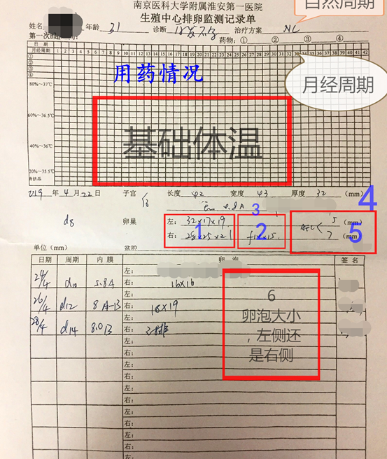 42岁卵巢早衰能自然周期取卵做试管婴儿?插图1 42岁卵巢早衰能自然周期取卵做试管婴儿?插图1