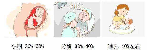 感染了艾滋病的女性可以怀孕要孩子吗？插图1
