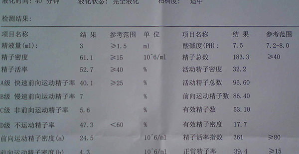 不止要看b超报告单!上海集爱试管全部检查项目汇总插图2 不止要看b超报告单!上海集爱试管全部检查项目汇总插图2