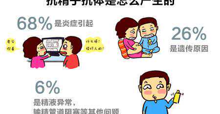 免疫性不孕是什么？不孕、不着床、胎停都和它有关系插图2