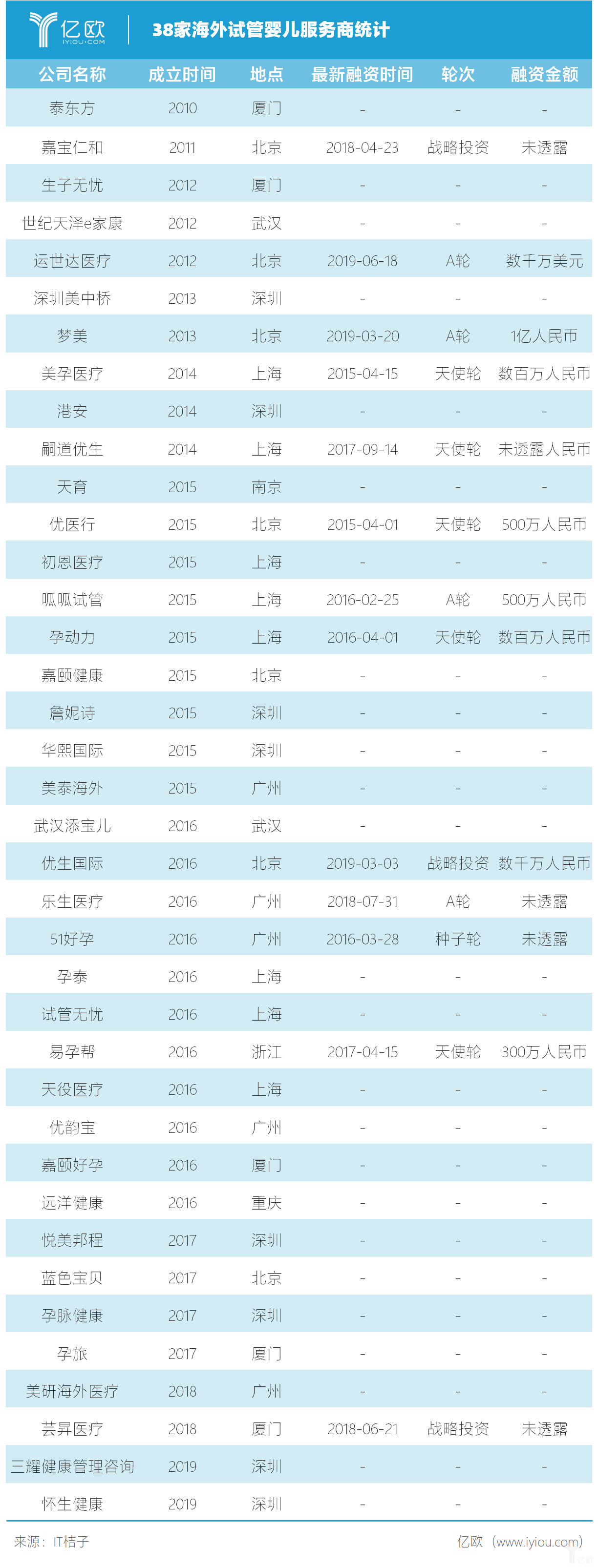 俄罗斯试管婴儿排名插图1 俄罗斯试管婴儿排名插图1