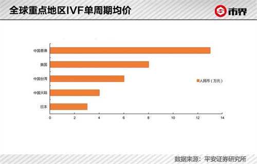 三代试管如何选择胎儿性别?中信湘雅医院做试管可以选择男女吗?插图 三代试管如何选择胎儿性别?中信湘雅医院做试管可以选择男女吗?插图