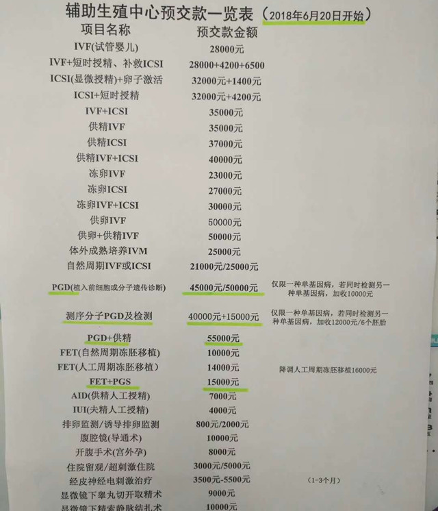 北京协和医院做二代试管费用多少?成功率高吗?插图2 北京协和医院做二代试管费用多少?成功率高吗?插图2