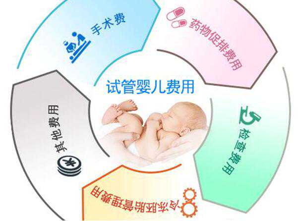 山大生殖做试管婴儿费用大概要多少钱?5万元够吗?插图1 山大生殖做试管婴儿费用大概要多少钱?5万元够吗?插图1