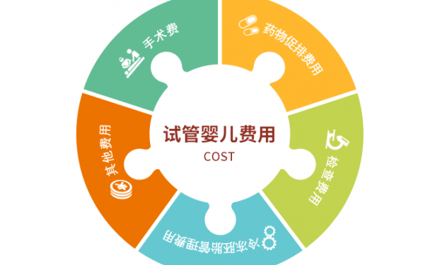 在选择助孕机构时一定要慎重选择，这些方法供参考插图2