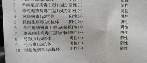 优生十项中哪些检查出现异常不可以正常怀孕？插图