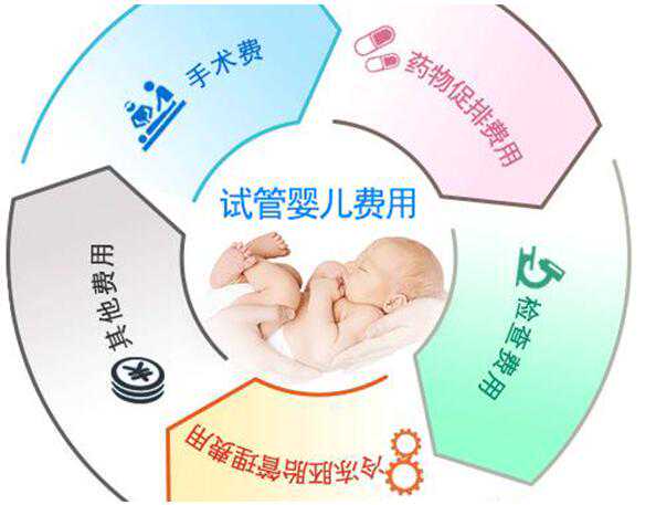 北京大学人民医院做三代试管婴儿费用大概多少钱？8万够吗？插图