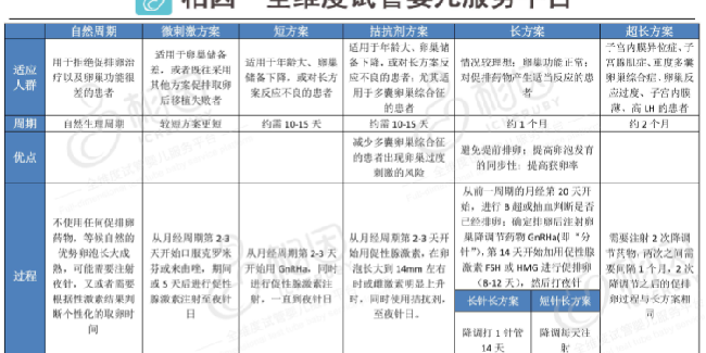 做试管婴儿入门篇,关于促排卵这些你得提前知道…插图2 做试管婴儿入门篇,关于促排卵这些你得提前知道…插图2