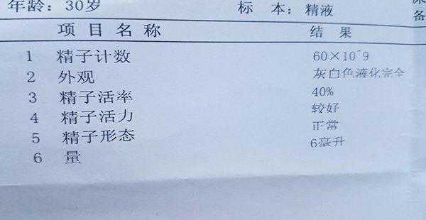 精子abcd活力正常参考值各是多少？插图