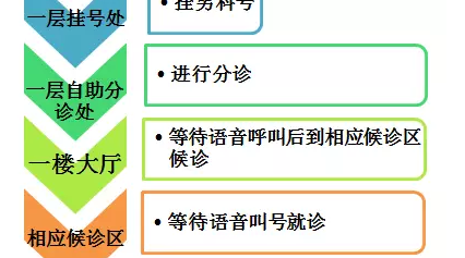 北医三院试管需要的证件你知道吗?不准备好这些可不行插图3 北医三院试管需要的证件你知道吗?不准备好这些可不行插图3