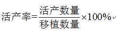 试管婴儿成功率的计算：医生告诉你试管婴儿成功率80%，真是是这样吗？插图2