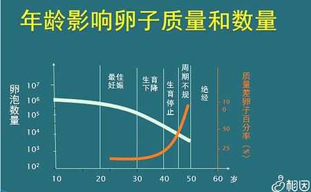 黄体酮催经后可以促排吗,不信你试试!插图 黄体酮催经后可以促排吗,不信你试试!插图