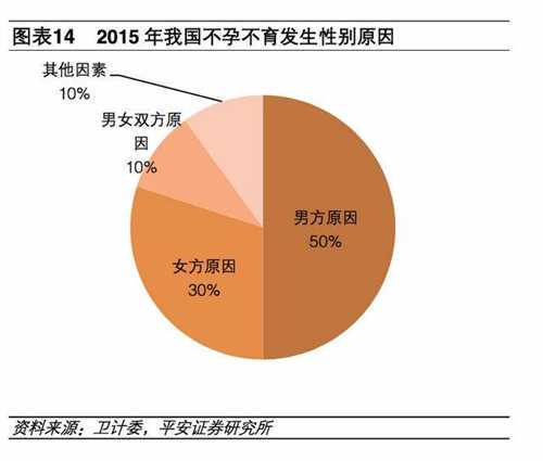 衡水哈院和哈尔滨医大一院做试管哪家费用便宜？试管婴儿费用具体包括哪些？插图