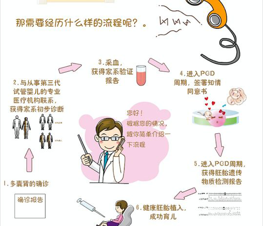 别想双胞胎、生男孩了!国内做三代试管婴儿需符合条件插图1 别想双胞胎、生男孩了!国内做三代试管婴儿需符合条件插图1