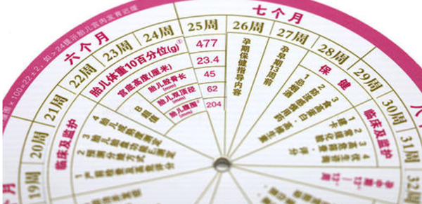 不看症状看血HCG值变化！冻胚移植第二十一天症状少不担心插图2