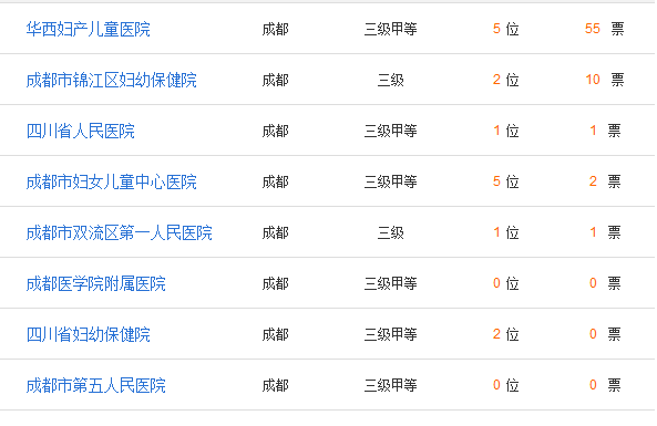 警惕骗局,大肆宣扬成功率的成都助孕机构不能信!插图2 警惕骗局,大肆宣扬成功率的成都助孕机构不能信!插图2