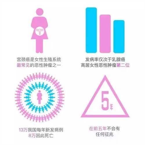 昆明市第一人民医院做一代试管费用多少 该医院做试管婴儿成功率高吗插图