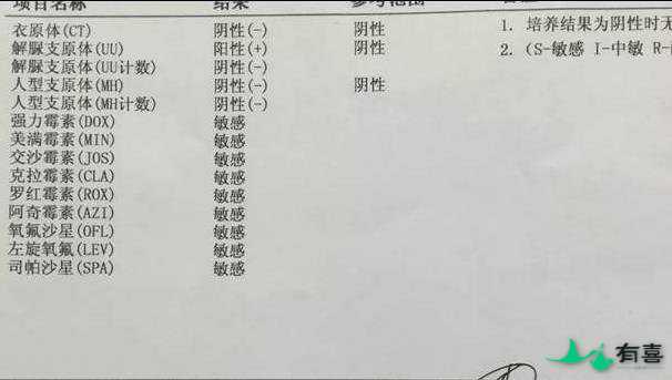 tct检查结果有几种,不同检查结果代表什么意思插图 tct检查结果有几种,不同检查结果代表什么意思插图