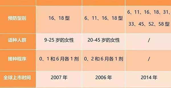 hpv疫苗插图2 hpv疫苗插图2
