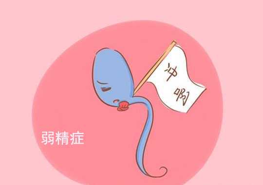 弱精子症(asthenozoospermia)插图