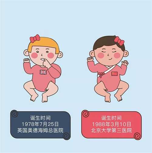 2024年长沙哪家医院可以做供卵试管婴儿？长沙去哪做供卵试管？插图2
